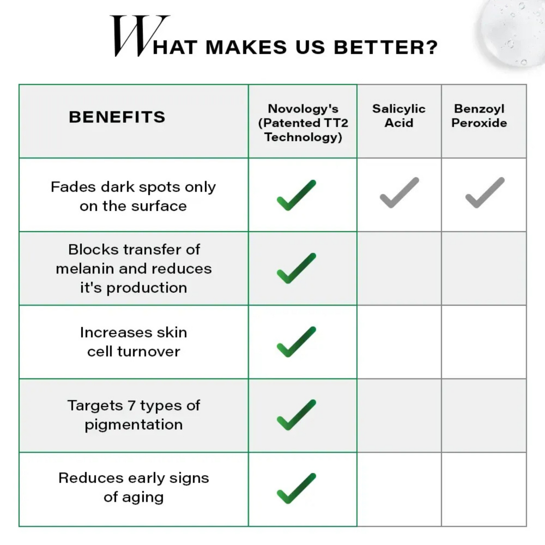 Novology Acne Deep Clearing Cleanser | Reduces Acne from Day 3 | Dermatologist Co-Created